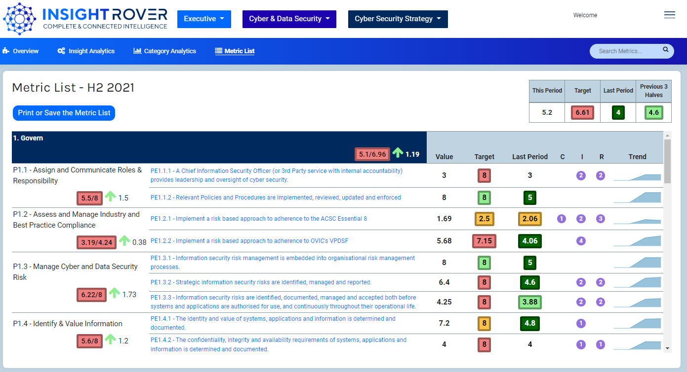 Cyber Security Strategy model in Insight Rover