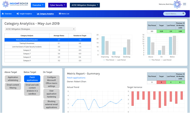 category-analytics